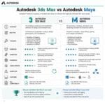 Autodesk 3ds Max Price for Windows License - Image 2