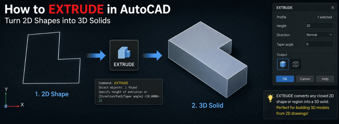 How to extrude in AutoCAD — 2D shape being pulled into a 3D solid with the EXTRUDE command