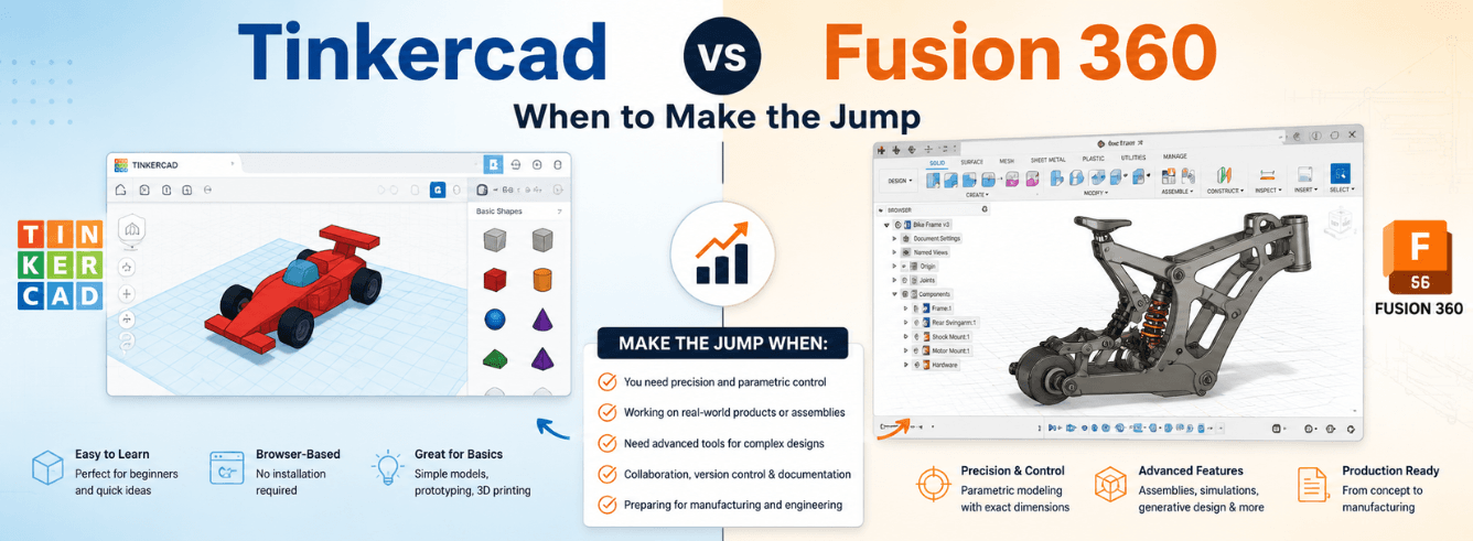 Tinkercad vs Fusion 360 comparison showing block modeling alongside parametric CAD interface for 3D printing and mechanical design